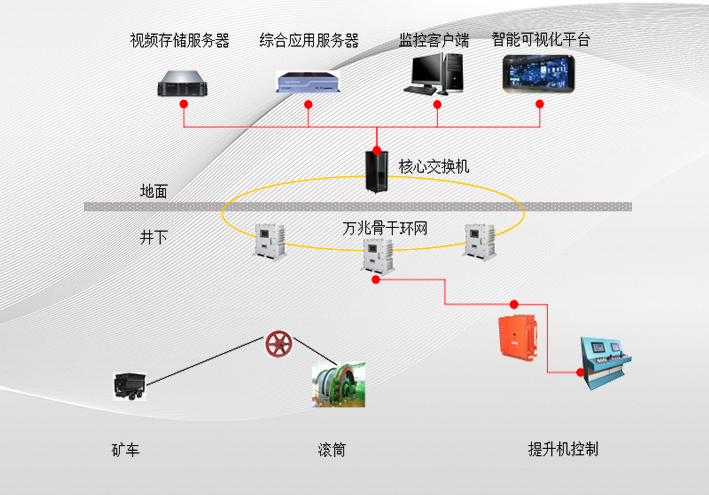 智能提升系统解决方案